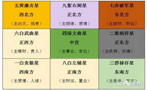 九宫飞星2023|姜群：2023年九宫飞星图及风水布局讲究介绍。